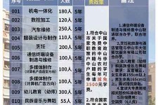 广汉中山三角镇雇用兼职模特(中山三角镇雇用兼职模特师傅)
