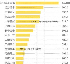 广汉关于伴游小丽中国足球的信息