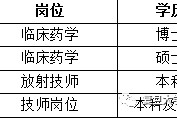 广汉上海青浦区伴游雇用(松江区泗泾镇疫情最新动静)