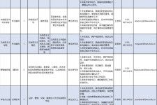 广汉伴游雇用2021(北京伴游雇用年薪500万)