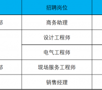 广汉上海伴游招聘 上海夜场招聘夜总会求职防骗指南