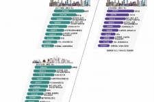广汉北上广深各大城市附近伴游雇用(深圳雇用伴游)