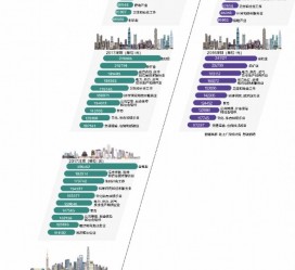 广汉北上广深各大城市附近伴游雇用(深圳雇用伴游)