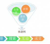 广汉伴游 OElove for伴游交友网站解决方案