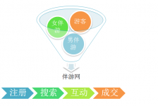 广汉伴游 OElove for伴游交友网站解决方案
