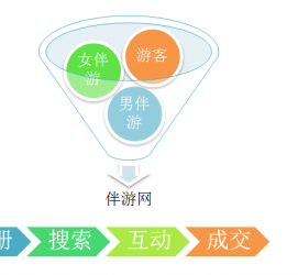 广汉伴游 OElove for伴游交友网站解决方案