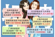 广汉北京伴游招聘 高薪招聘伴游背后另有隐情 原是需提供色情服务