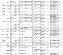 广汉北京伴游招聘 首都医科大学2023年度公开招聘人员公告（第一批）
