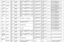 广汉北京伴游招聘 首都医科大学2023年度公开招聘人员公告（第一批）