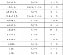 广汉旅游天气预报(黄山旅游天气预报)